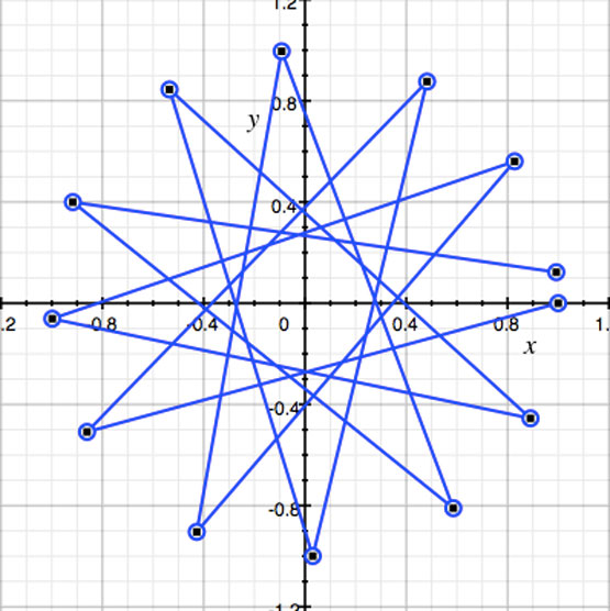 PythagoreanTuningGeometric.