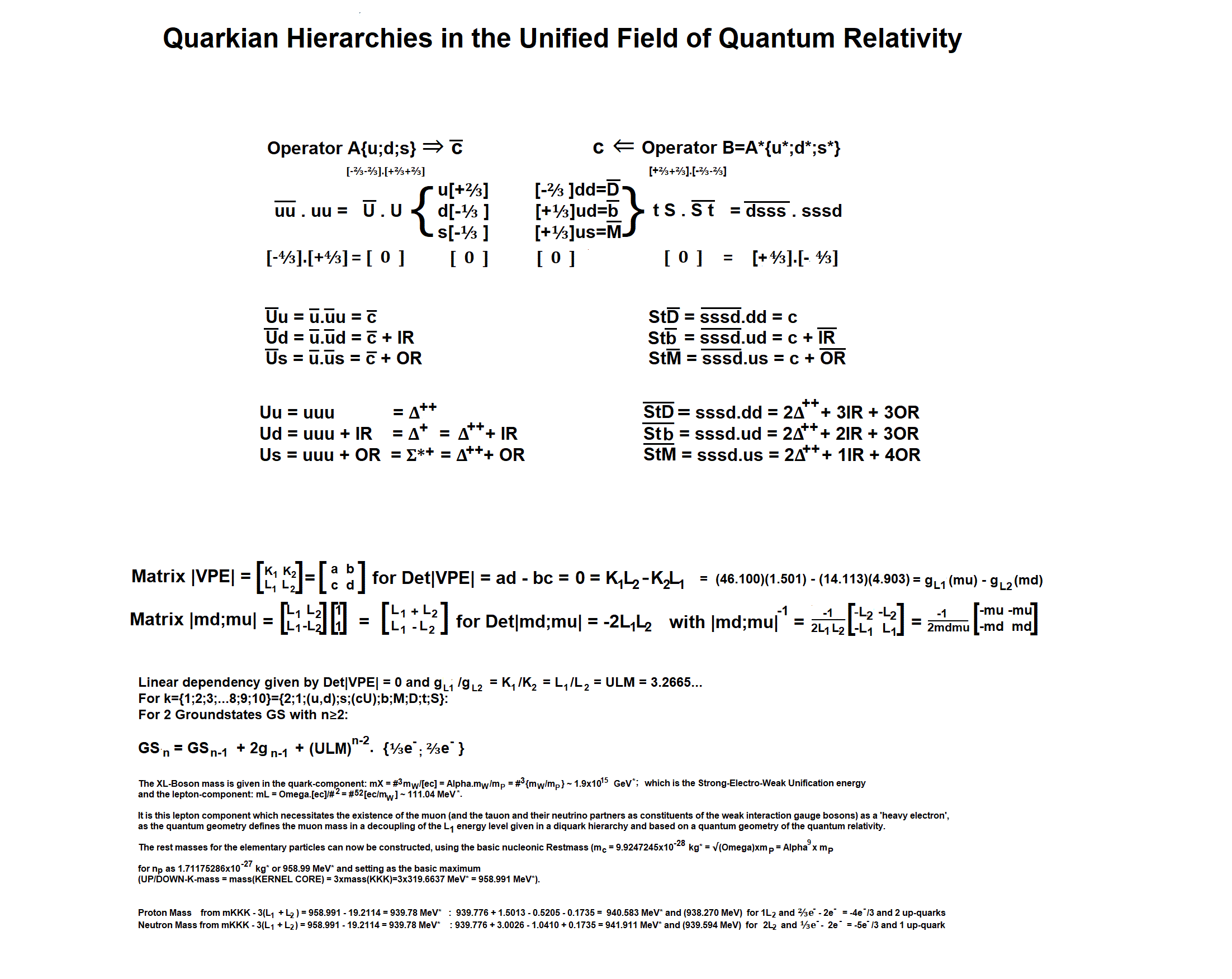 quarkhierarchies.