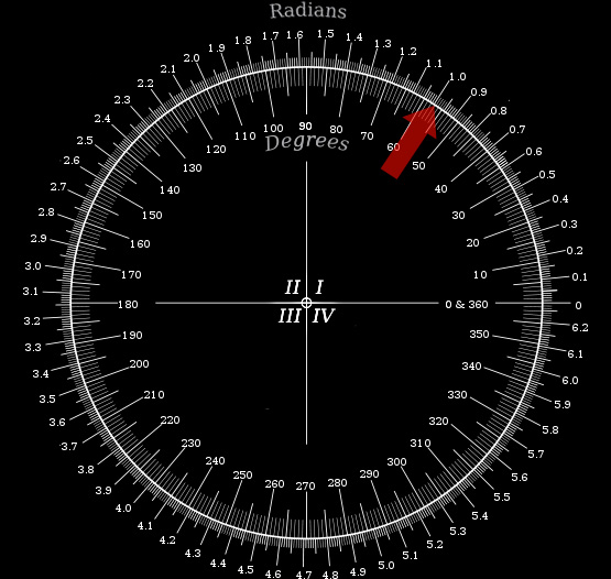 Radians.
