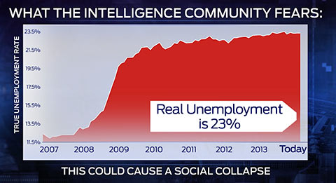 RealUnemployment.