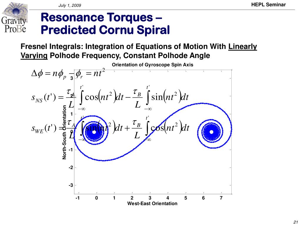 resonance-torques-predicted-cornu-spiral-l.