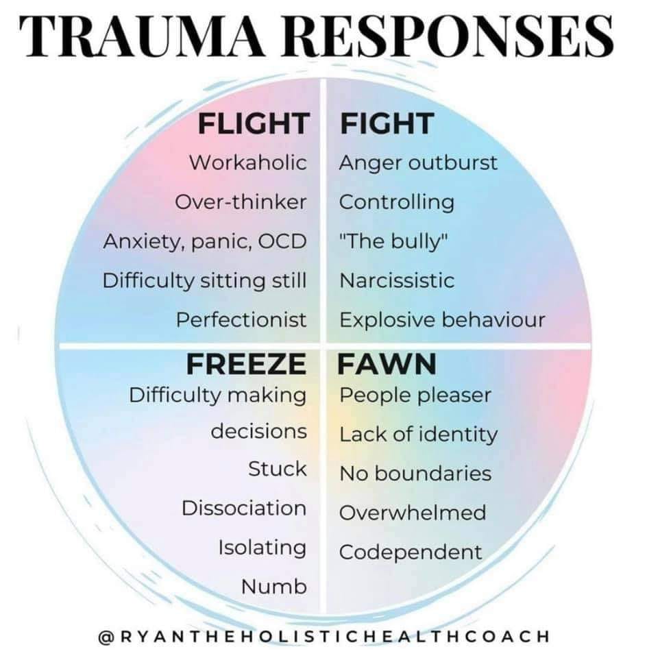 responsestoTRAUMA.JPG