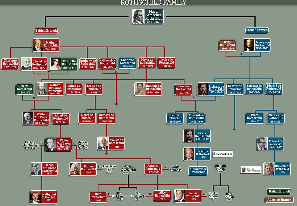 rothschildfamily.