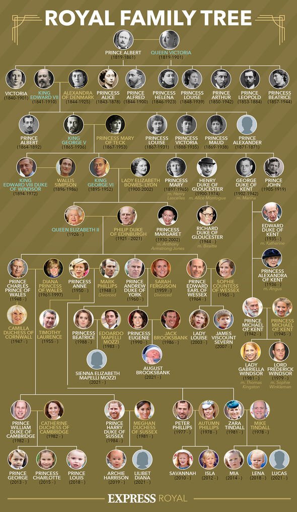 Royal-Family-tree-4081631.
