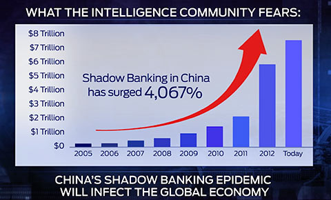 Shadowbanking.