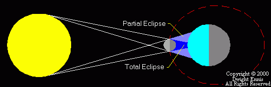 SolarEclipse1.