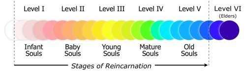 soul-age-colours-3-500.