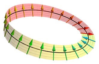 Spinor_on_the_circle.