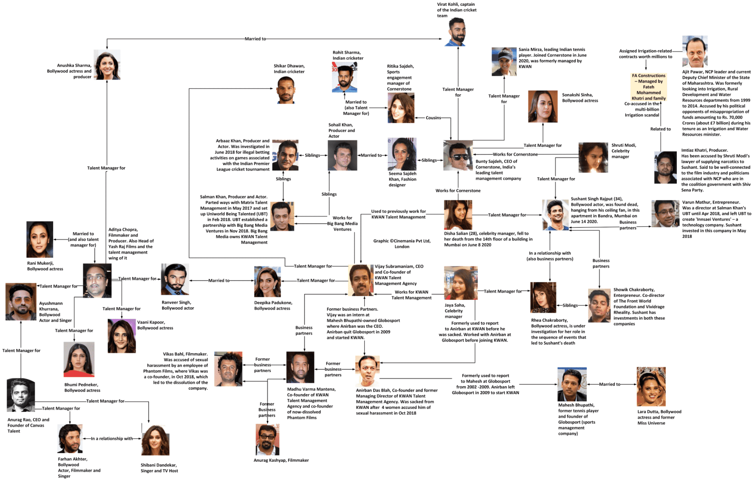 SSR_Connections6.