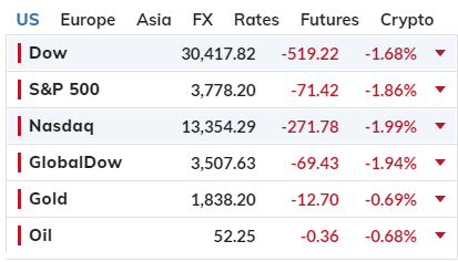 stockmarketdied.