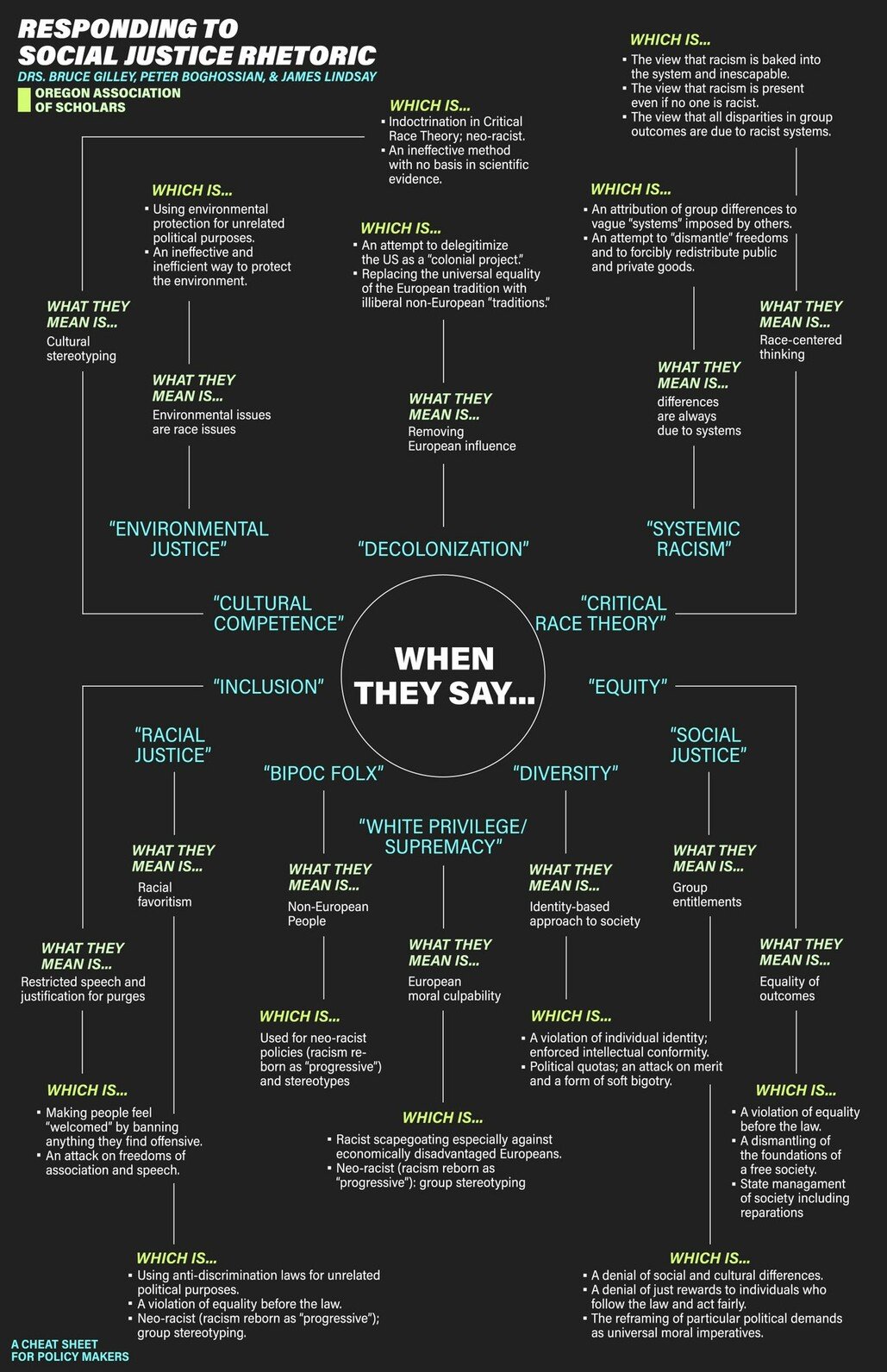 talkingpointsguide.