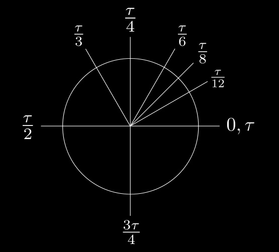 Tau-angles.