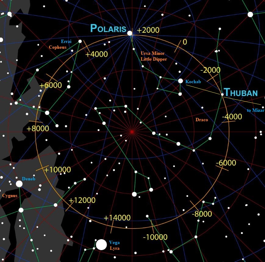 thuban_precession_polaris-5b86d70346e0fb00251f4a32.