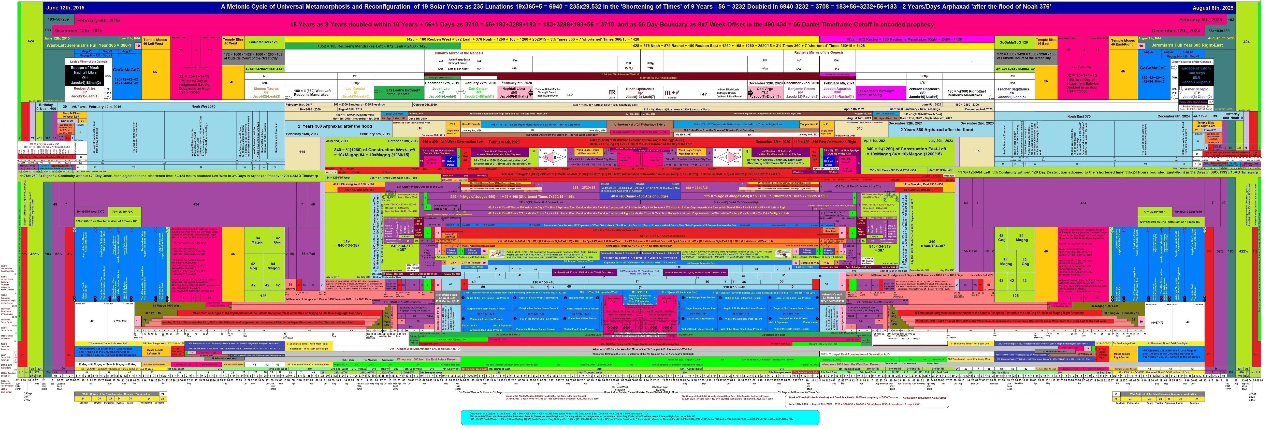 timeline 12Years.