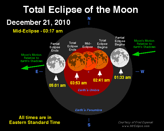 TLE2010Dec21-ESTw.GIF
