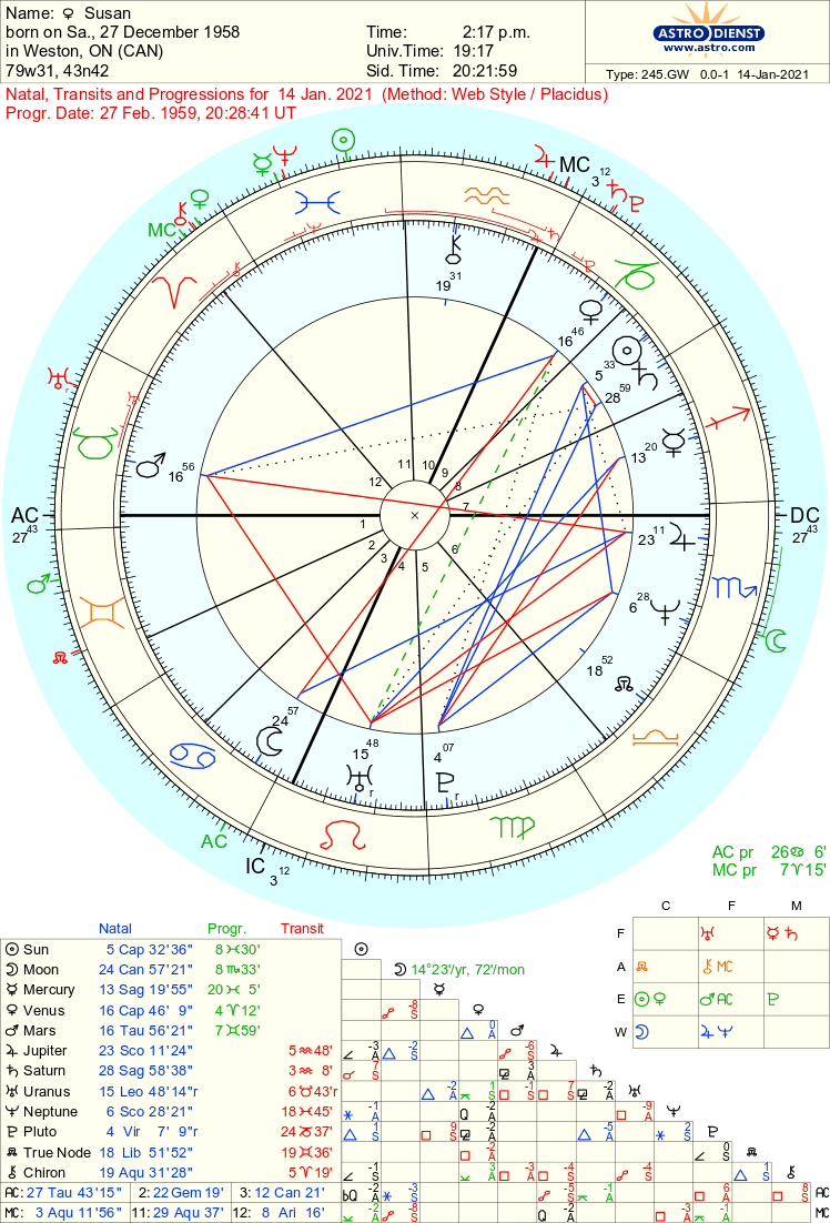 todaychart14jan2021.