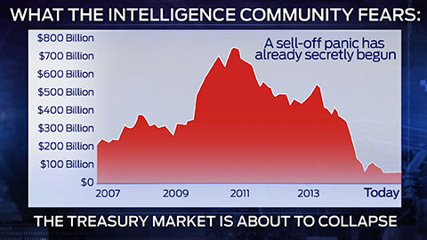 TreasurySellOff.