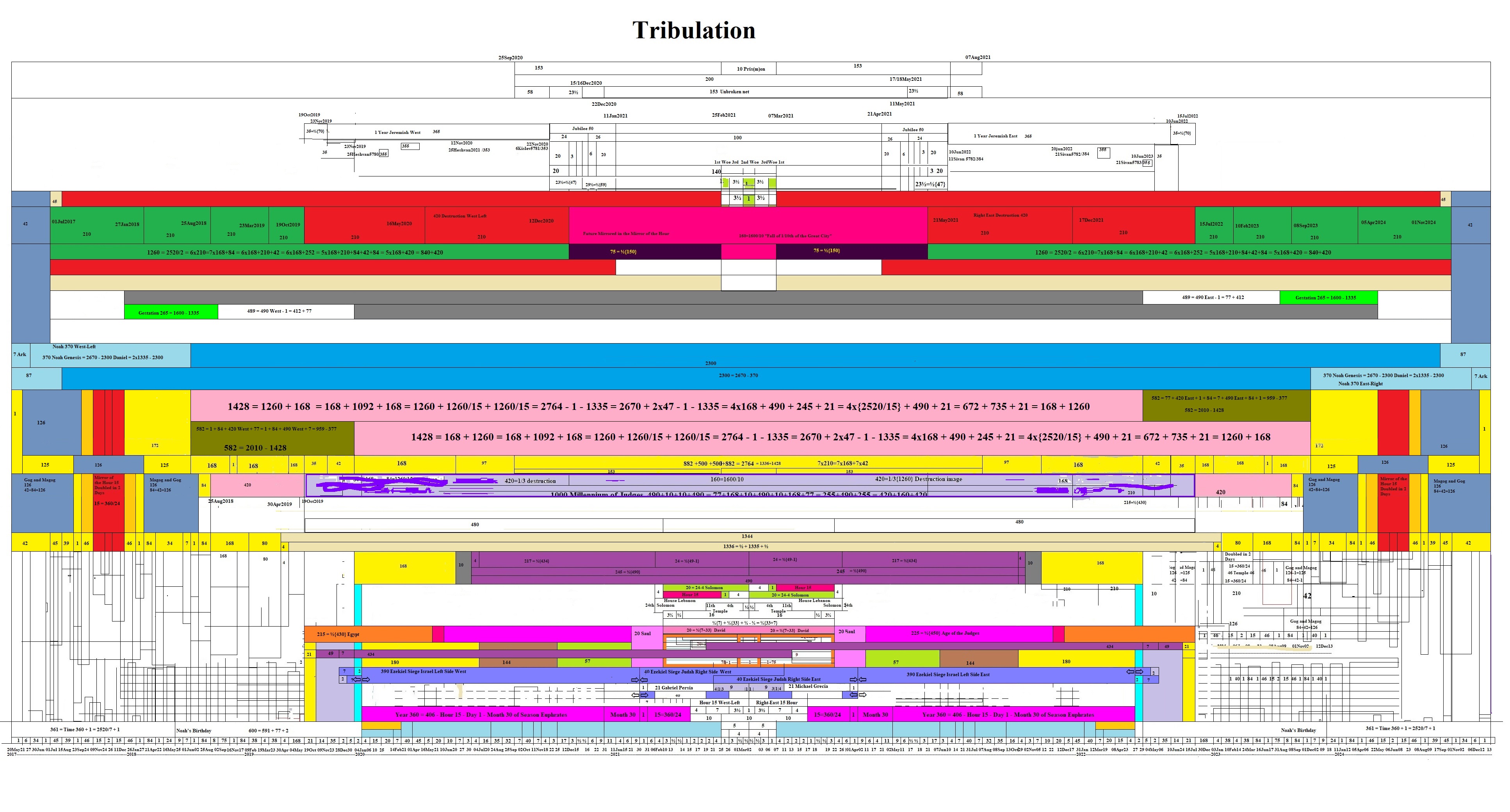tribulation-.