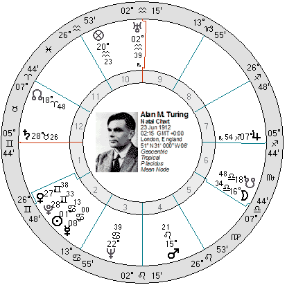 turing.