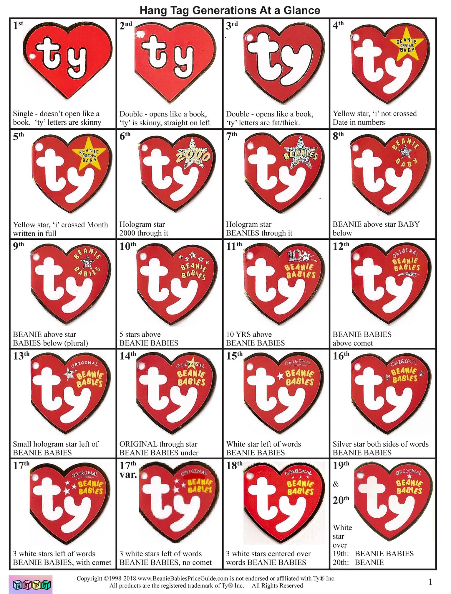 tybeanietags.