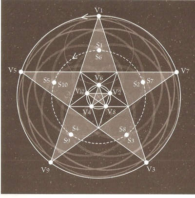 vearth.