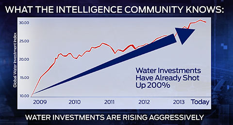 Water-Investments.