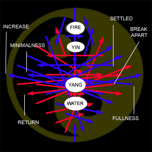 wen-arrows-yin-yang.