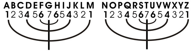what-is-gematria.