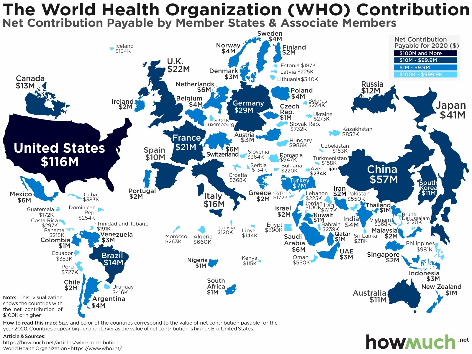 who-contribution-ed92.