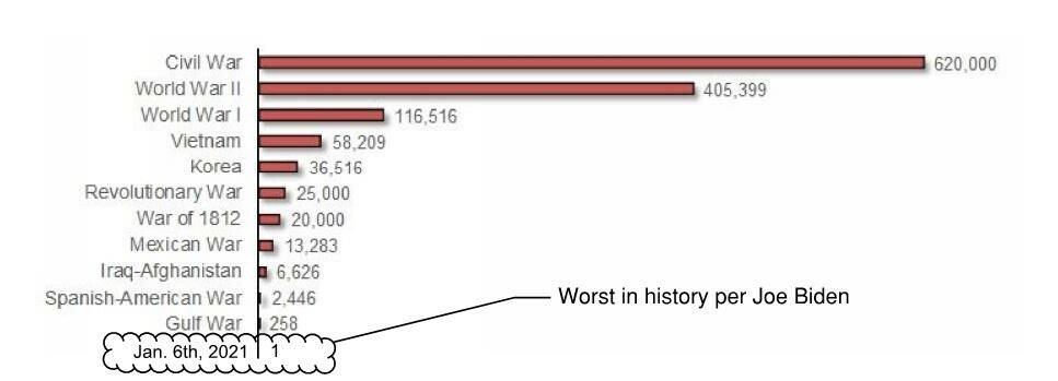 worstinhistory.