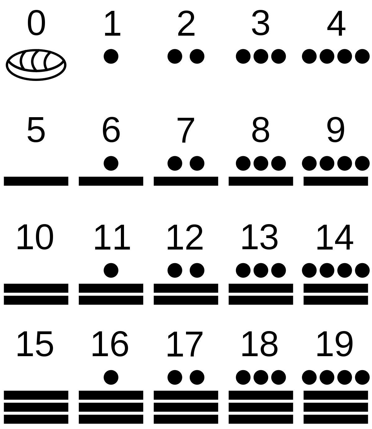zeroto19.