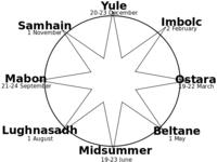 585px-Wheel_of_the_Year.svg.